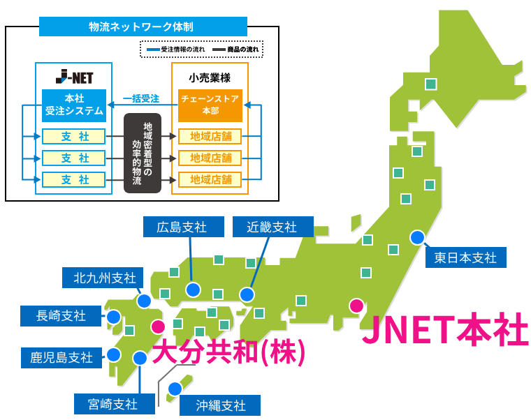 全国のJNETグループ